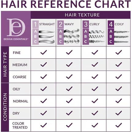 Design Essentials Natural Almond & Avocado Moisturizing Detangling Sulfate Free